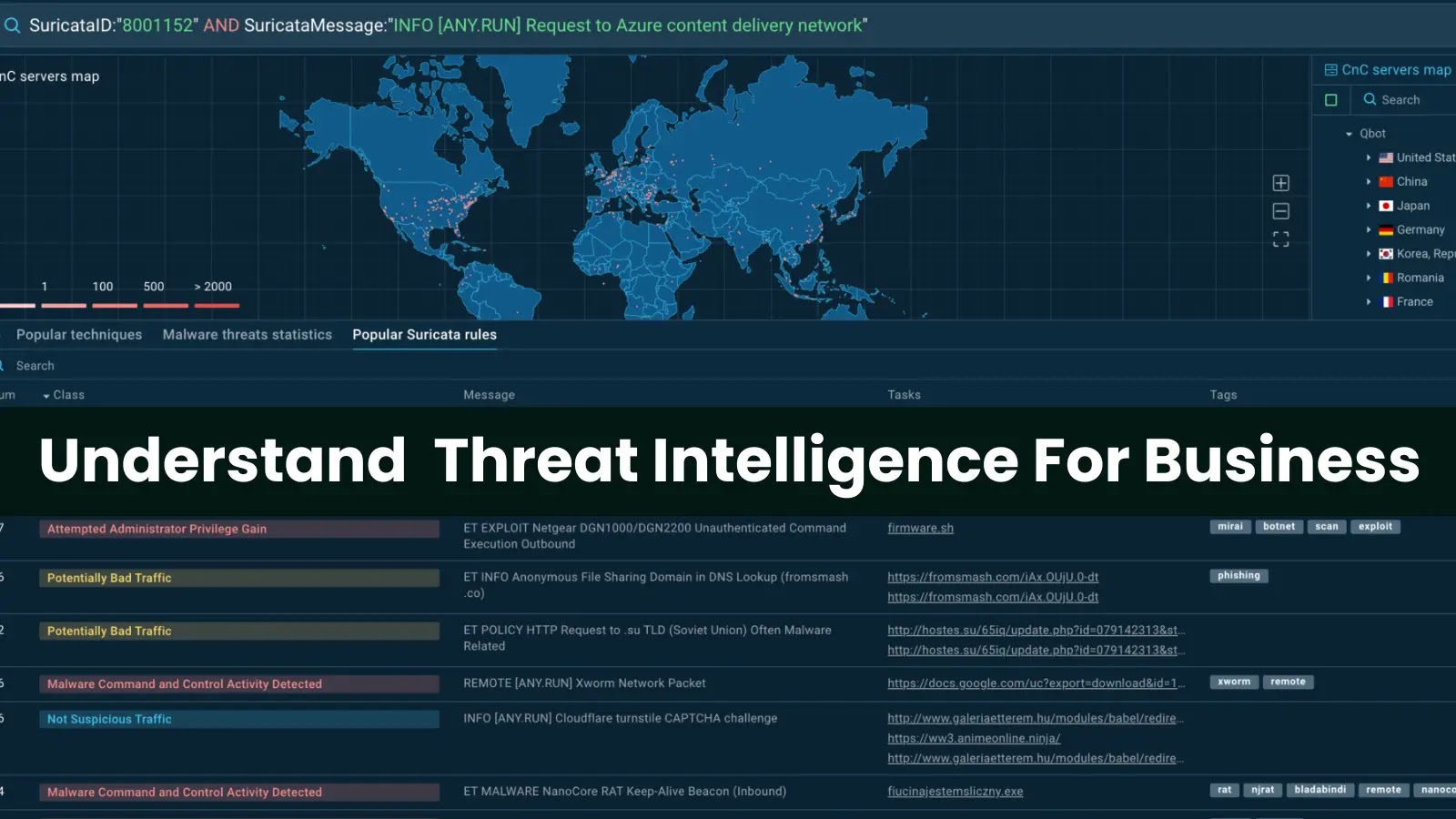 Understand How Threat Intelligence Benefits for a Business