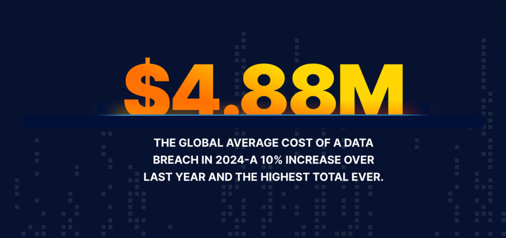 Source: IBM.com