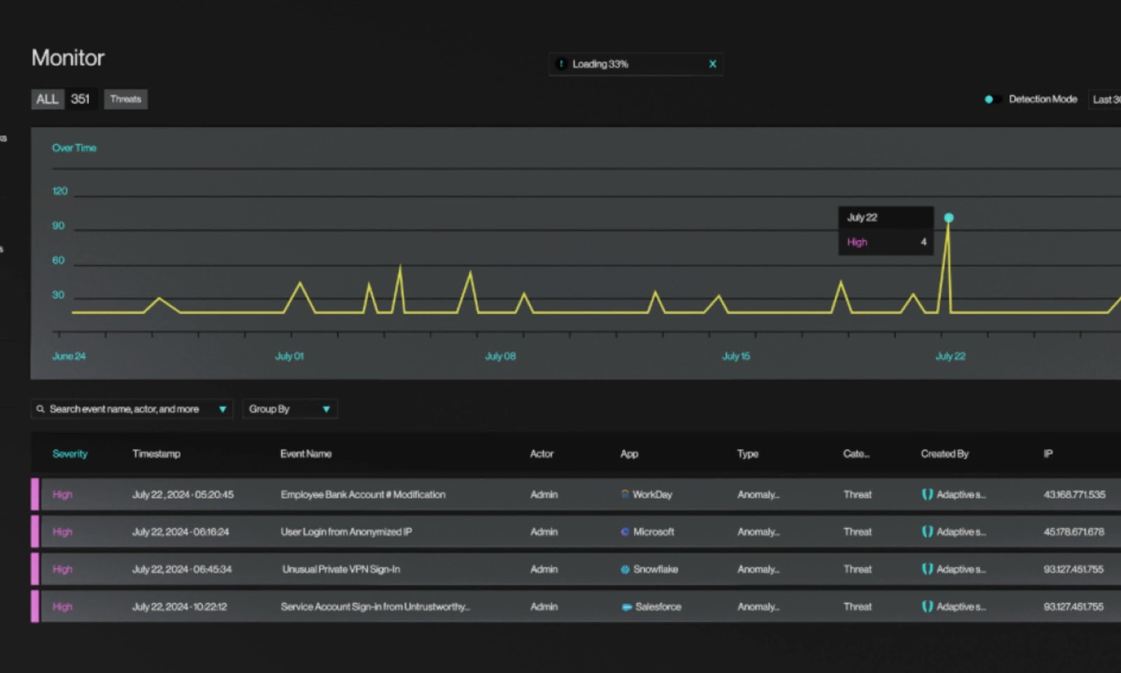 Adaptive Shield Showcases New ITDR Platform for SaaS at Black Hat USA