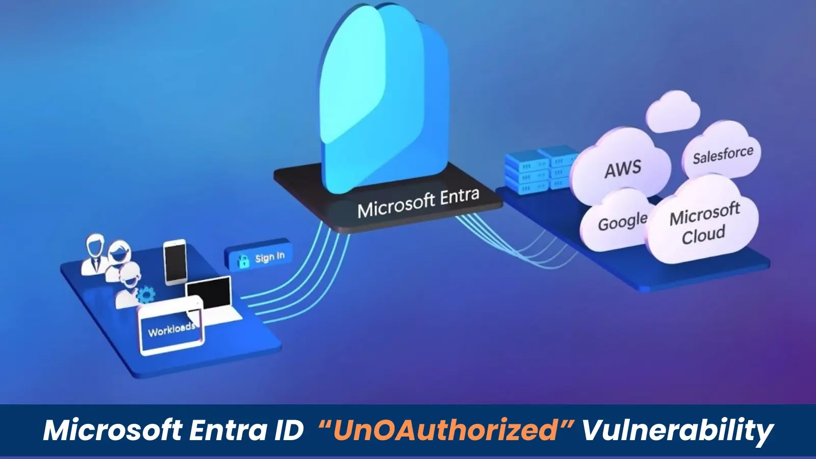 Microsoft Entra ID Vulnerability