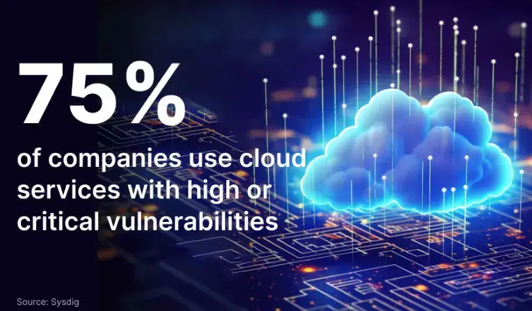 How to Improve AWS Cyber Resilience: Actionable Guide for Businesses