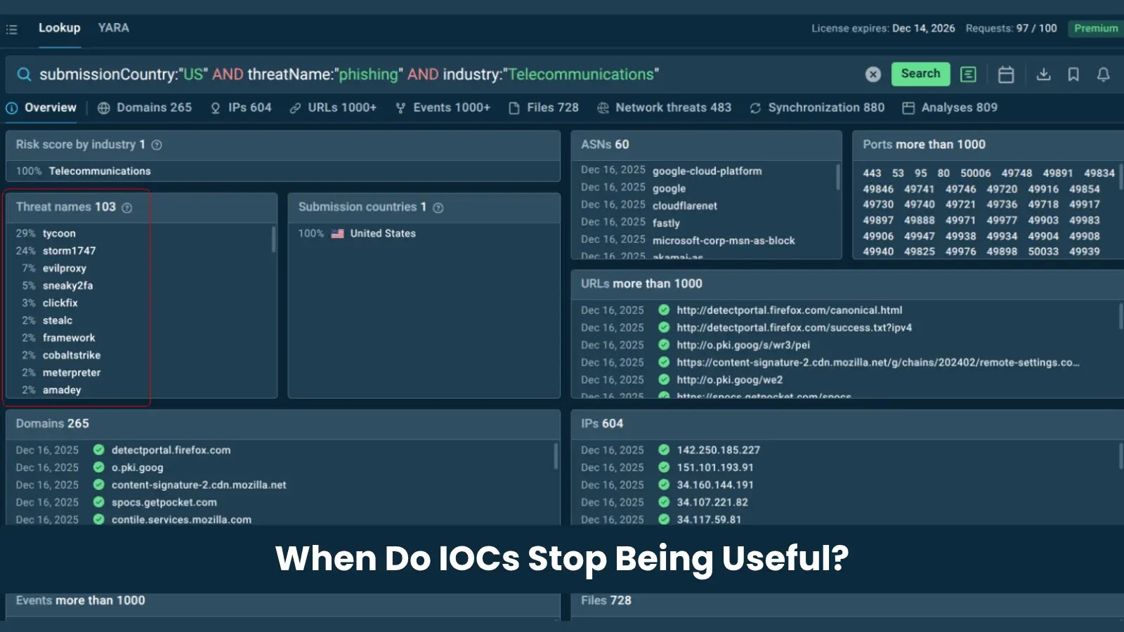 The Half-Life of Threat Intelligence: When Does an IOC Stop Being Useful? 