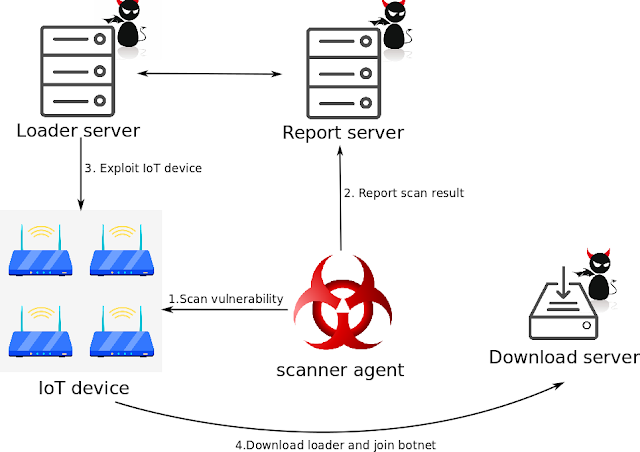Muhstik Botnet